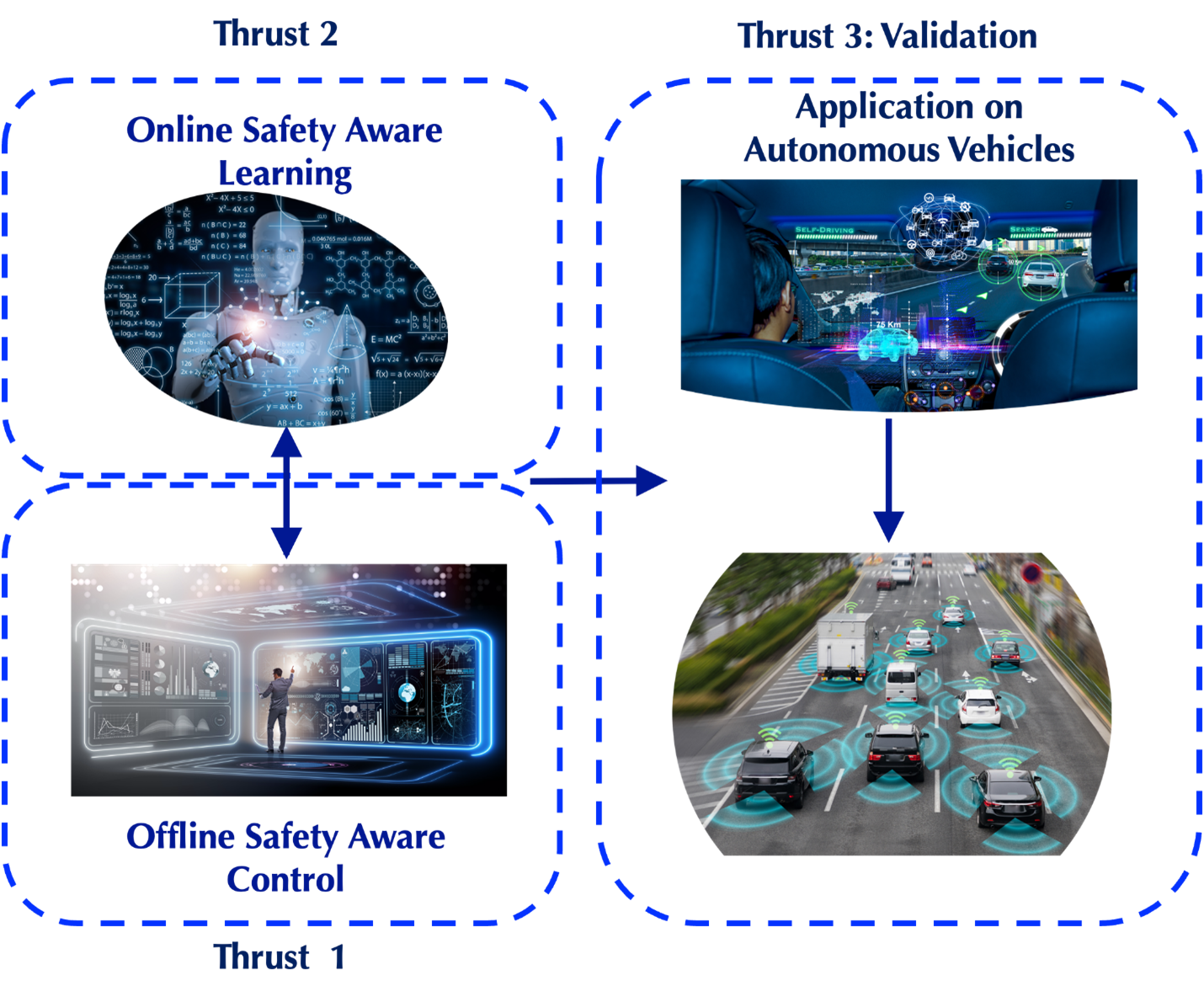 Research Model