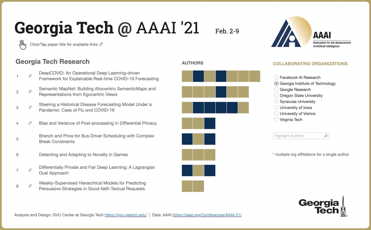 Georgia Tech at AAAI 2021